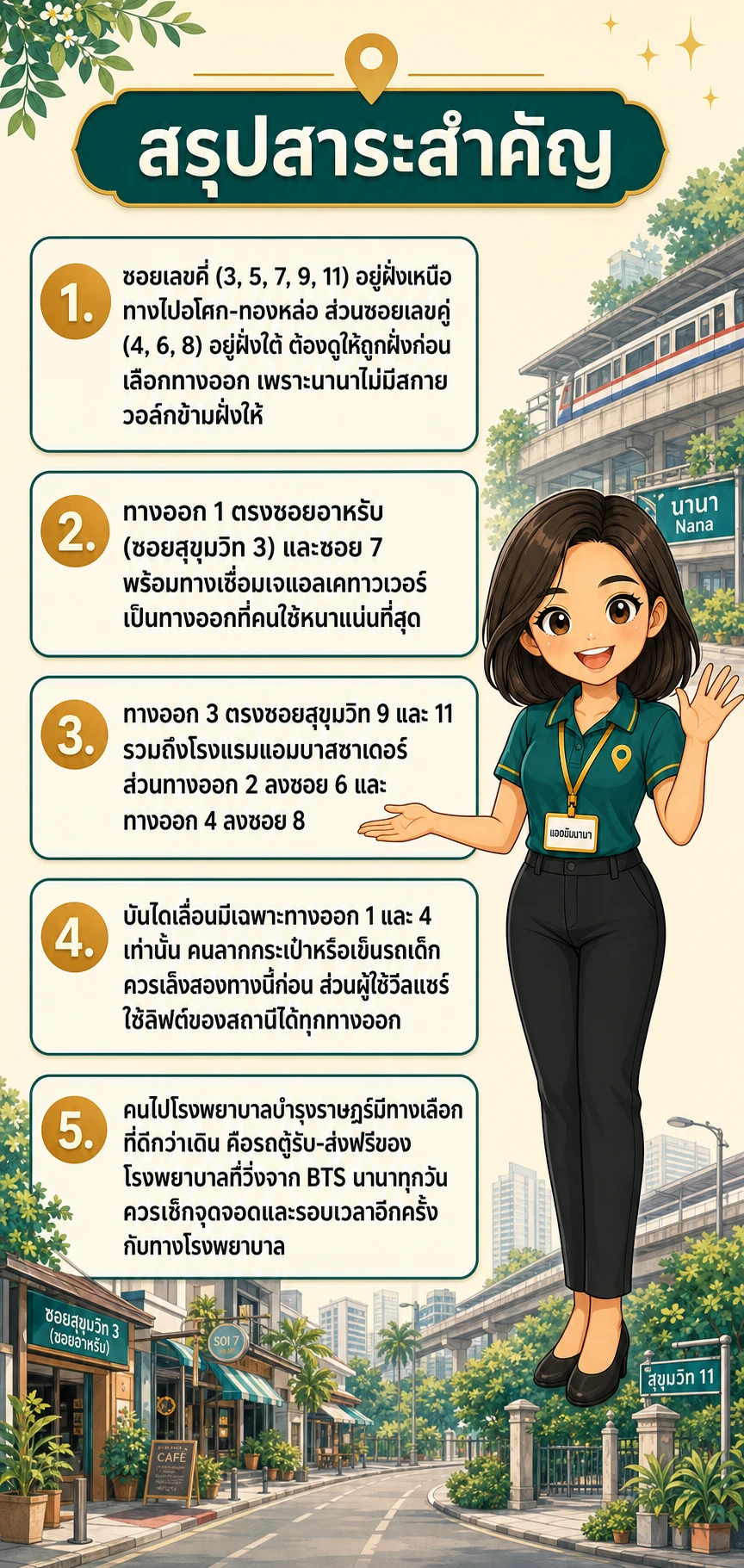 อินโฟกราฟิกสรุปข้อมูล ทางออก BTS นานา ทั้ง 4 ทาง ออกไหนถึงซอยและคอนโดเร็วสุด