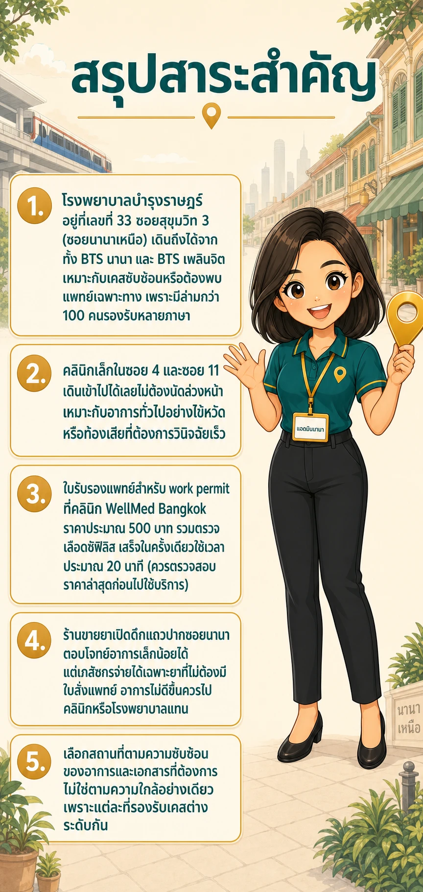 อินโฟกราฟิกสรุปข้อมูล หาหมอย่านนานา: บำรุงราษฎร์ คลินิกภาษาอังกฤษ นานา และค่าใช้จ่ายจริง