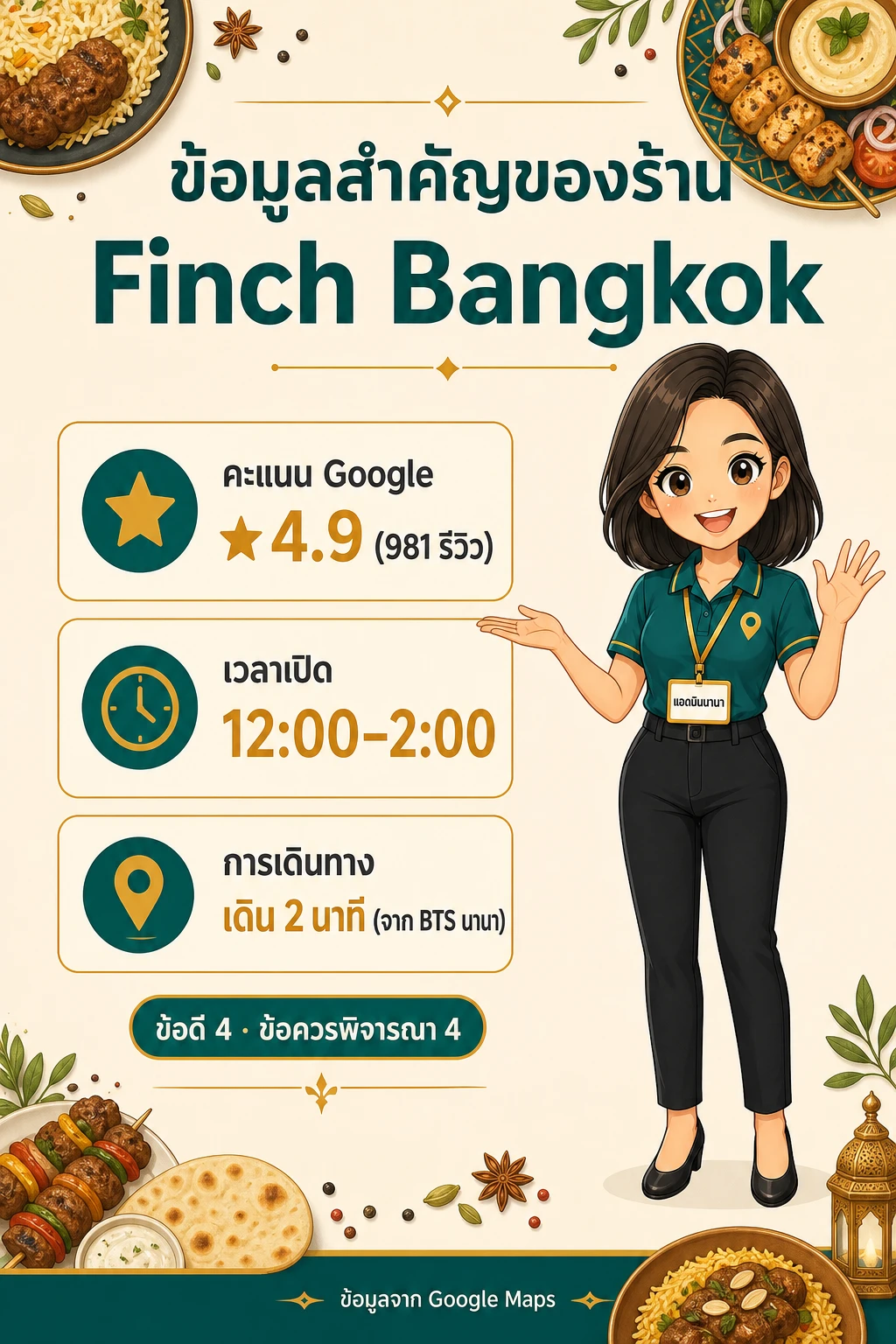 อินโฟกราฟิกสรุปข้อมูล รีวิว Finch Bangkok นานา: ร้านอินเดียโมเดิร์นซอยสุขุมวิท 11 ที่ 4.9 ดาว