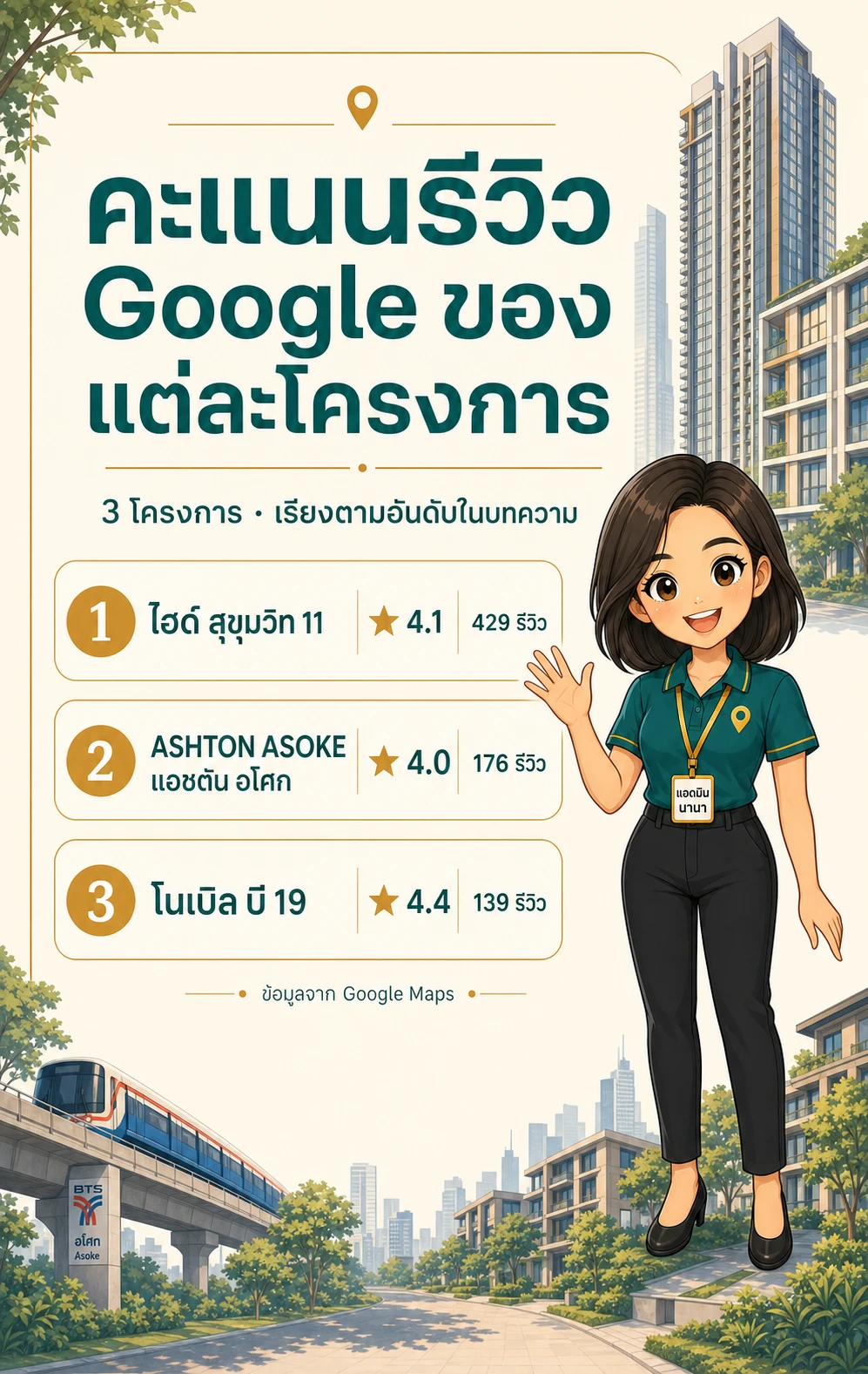 อินโฟกราฟิกสรุปข้อมูล พรีเซลคอนโดนานา: 6 เรื่องต้องเช็กให้ชัวร์ก่อนวางเงินจอง