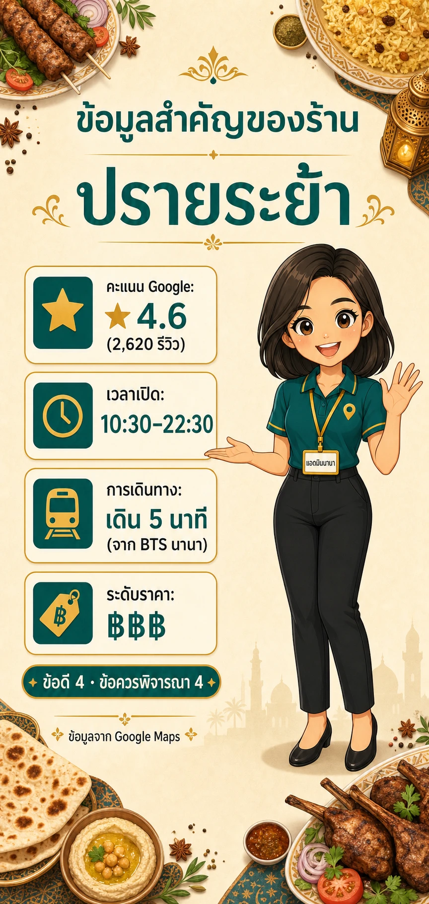 อินโฟกราฟิกสรุปข้อมูล รีวิว ปรายระย้า นานา: อาหารใต้ภูเก็ตในเรือนไม้ริมสุขุมวิท 8